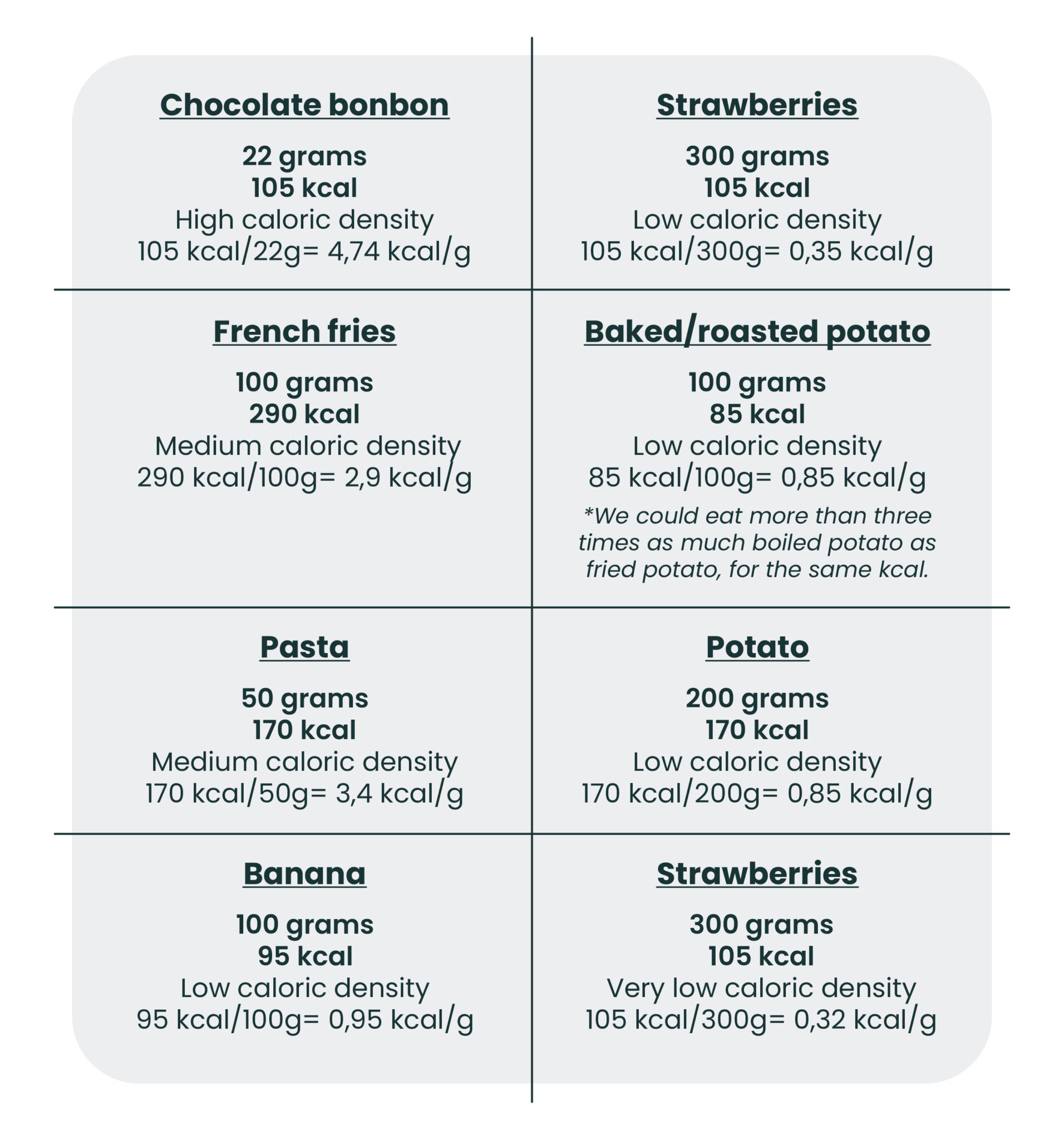 What is caloric density? | WellWo